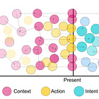 TBM 344: Context, Possibility, Intent, and Action