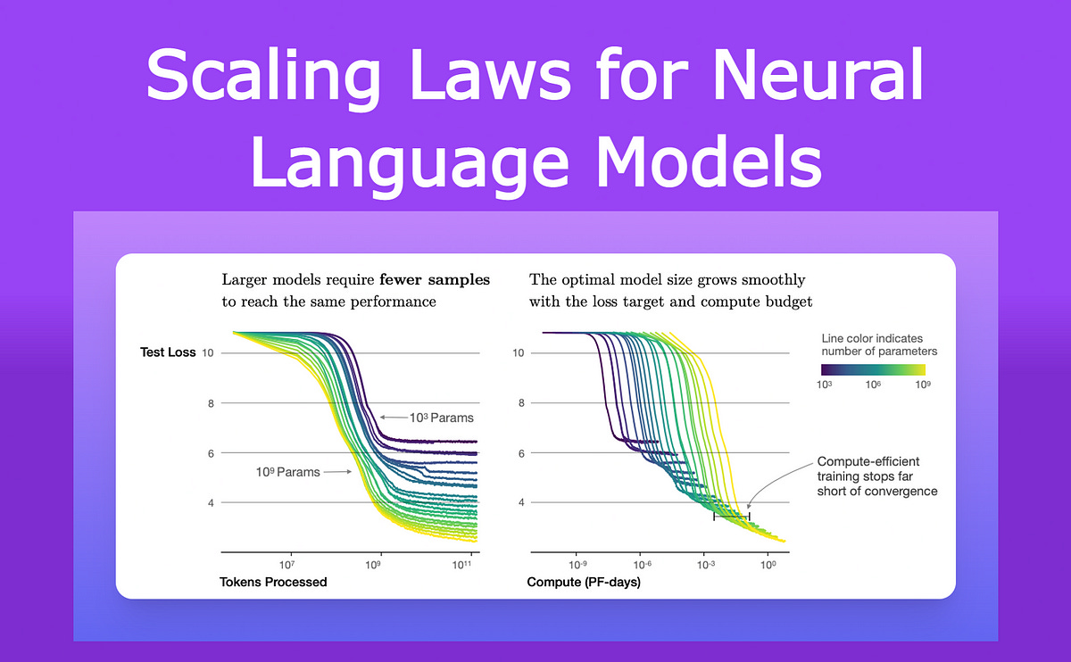 Two minutes NLP — Scaling Laws for Neural Language Models | by Fabio ...