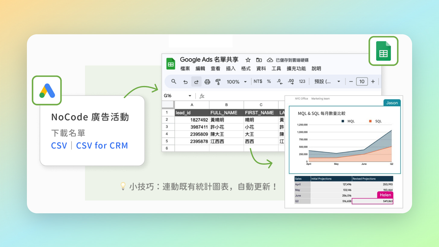 將 Google 廣告表單所蒐集到的名單自動匯出對應 Google Sheets 示意