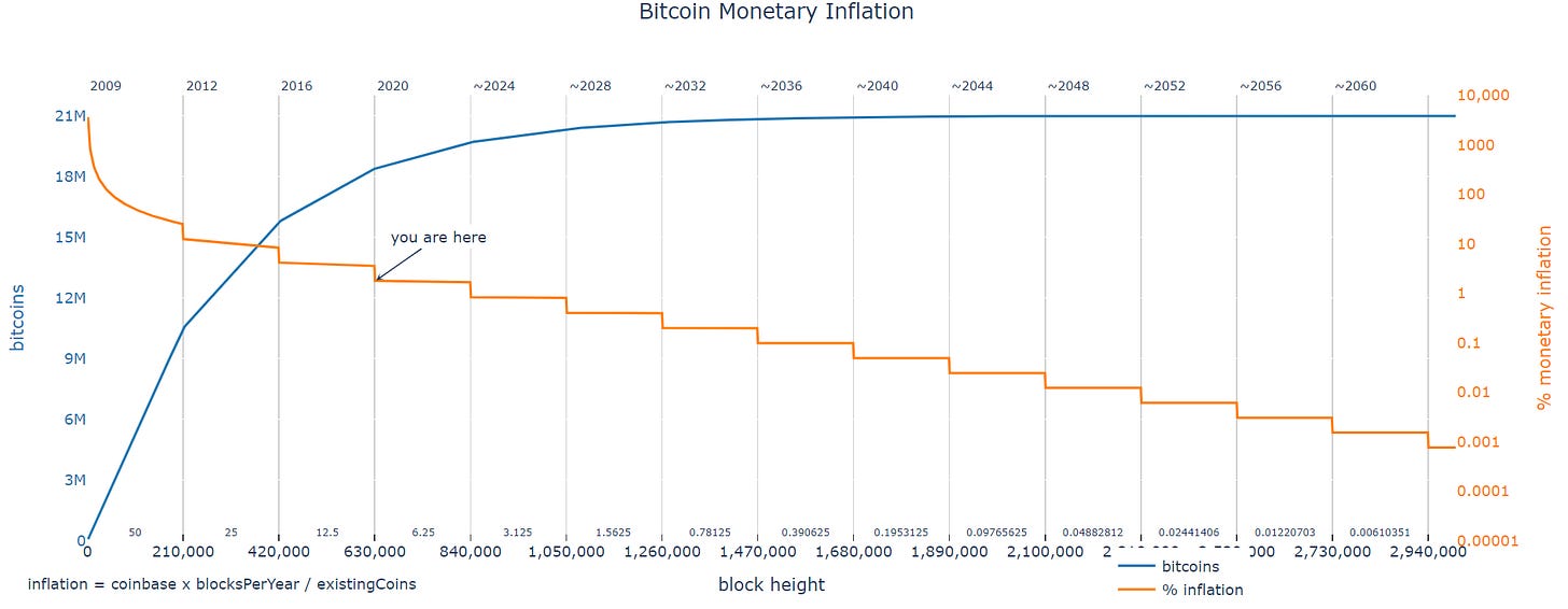 7 Bitcoin parte 2: funcionamiento de la criptomoneda