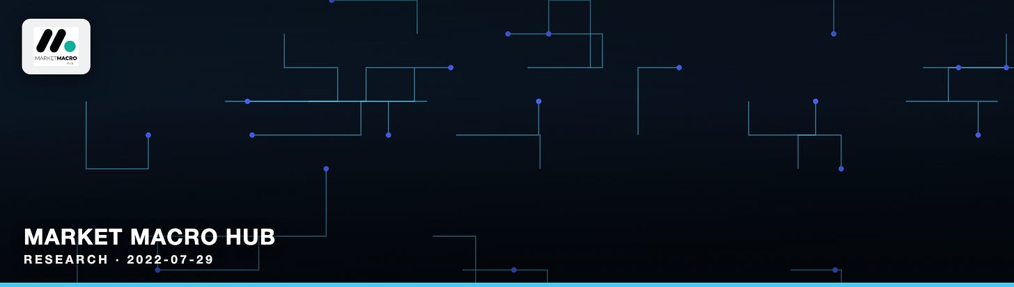 Market Macro Hub