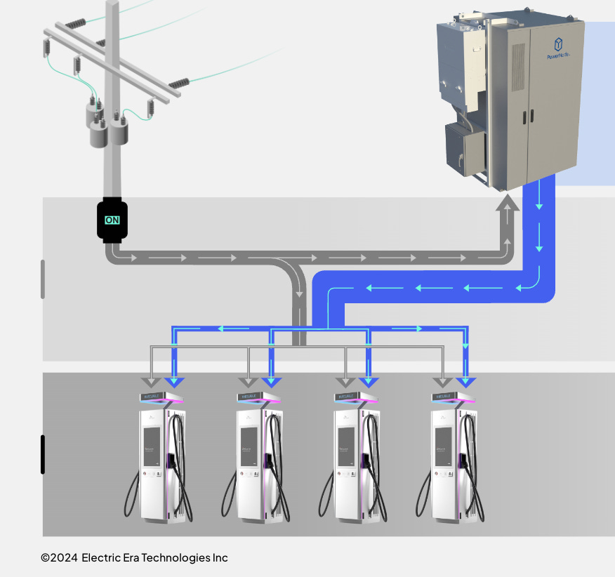 Battery backed EV fast charging station, capable of delivering power from both grid and battery system Battery backed EV fast charging station, capable of delivering power from both grid and battery system