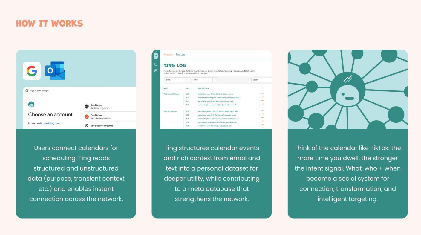 Diagram showing how Ting connects Google and Outlook calendars, structures event data, and builds an AI coordination network similar to TikTok’s intent signals.Diagram showing how Ting connects Google and Outlook calendars, structures event data, and builds an AI coordination network similar to TikTok’s intent signals.