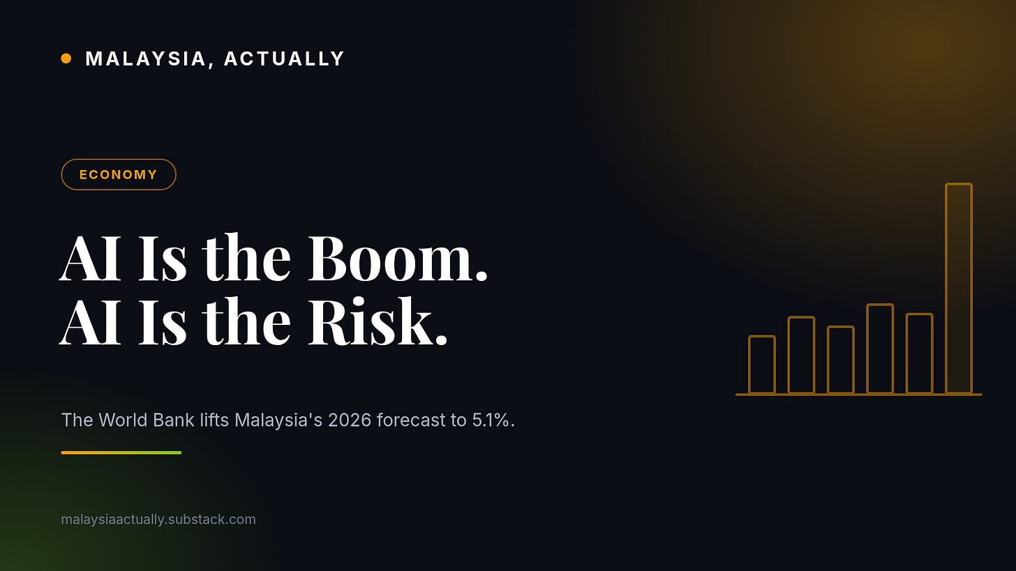 Amber title card reading AI Is the Boom. AI Is the Risk., with a bar chart where one bar towers over the rest and the Malaysia, Actually masthead
