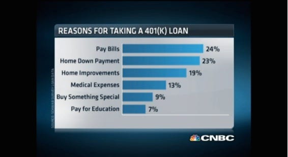 Ugh, this chart Ugh, this chart