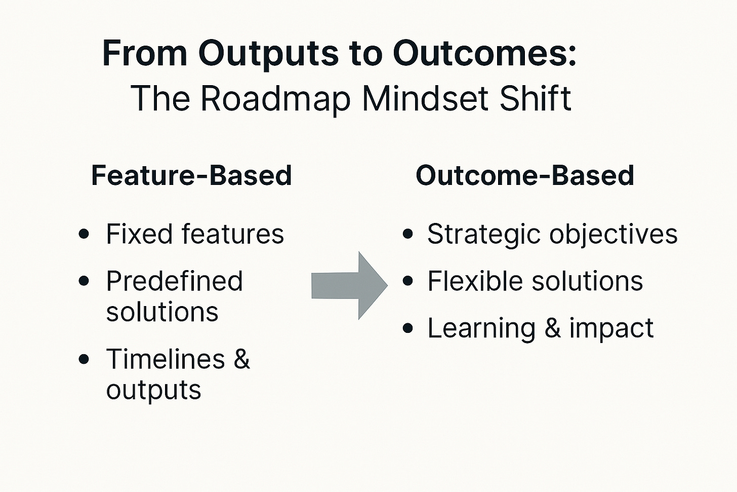 A diagram of a roadmap mindset

AI-generated content may be incorrect.