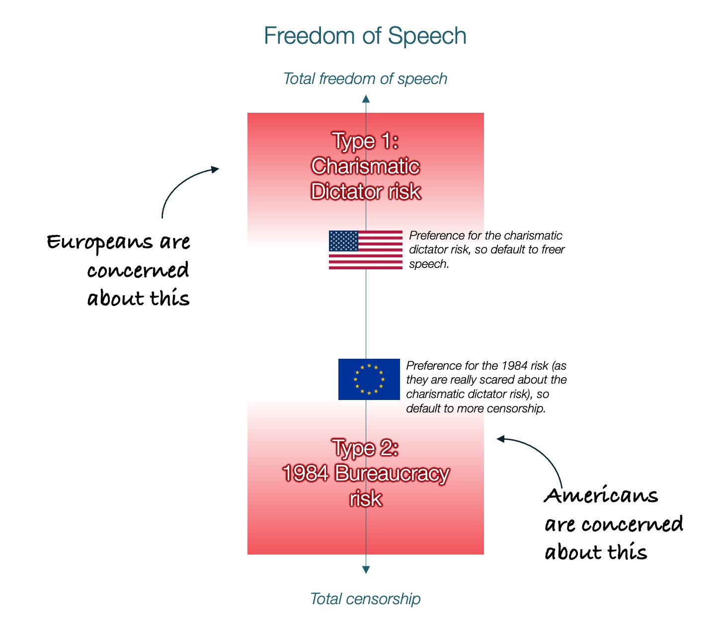 Free Speech in the US vs Europe: Who Is Right?