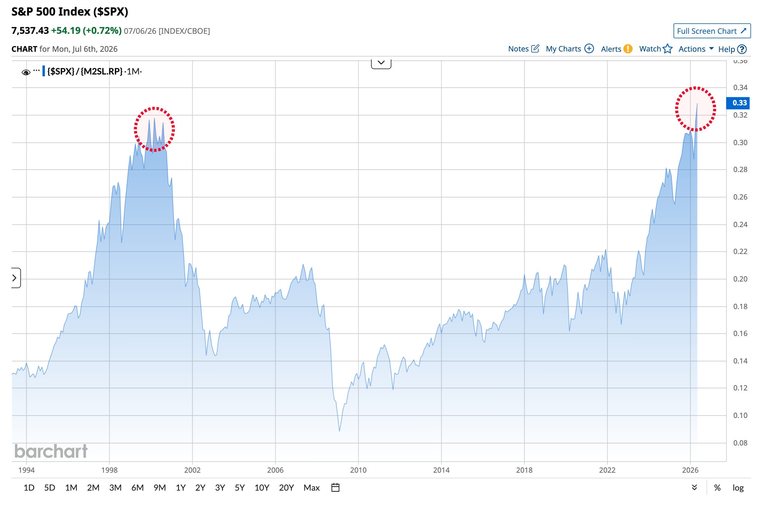 Three Charts That Are Breaking My Brain Right Now.