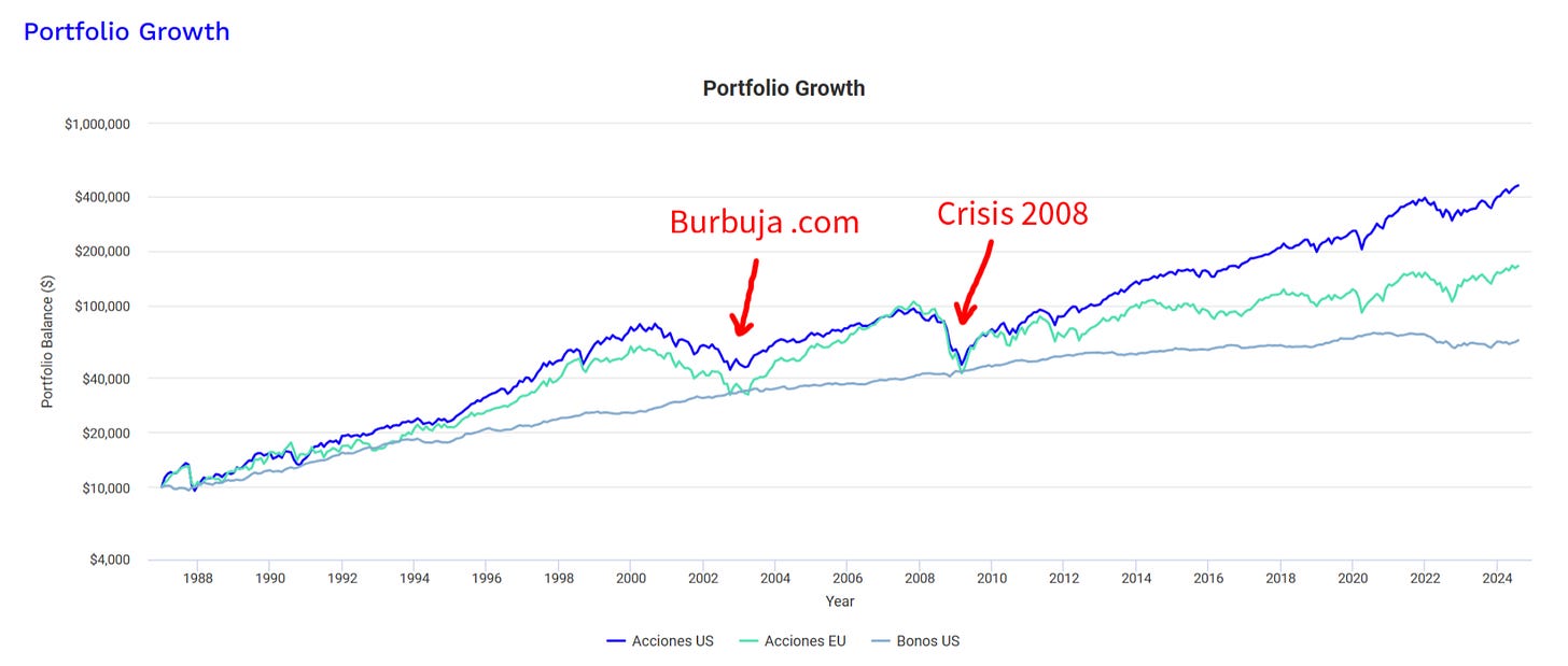diversificación invertir