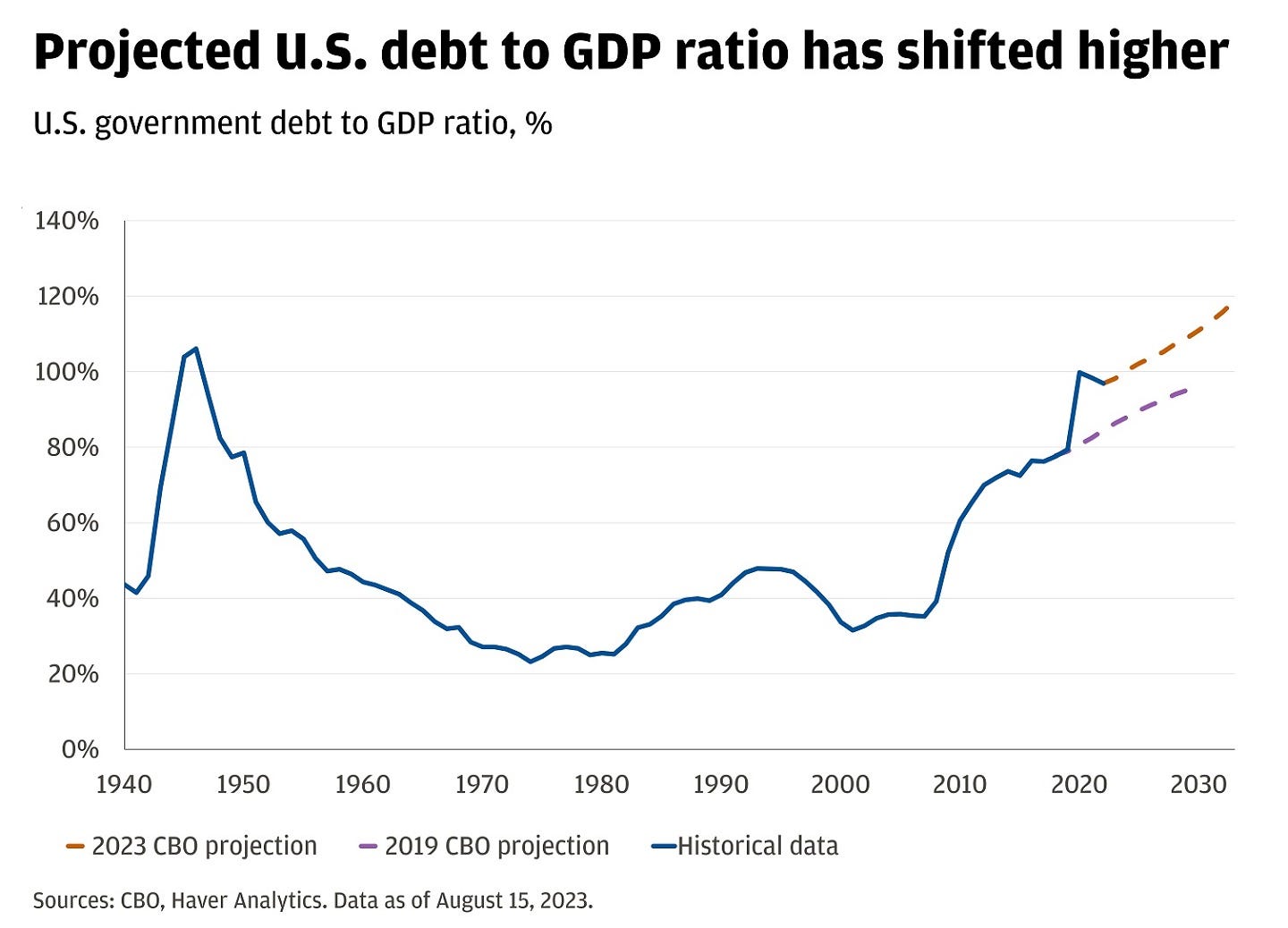 How Did Our 2024 Mid-Year Outlook Views Play Out? | J.P. Morgan
