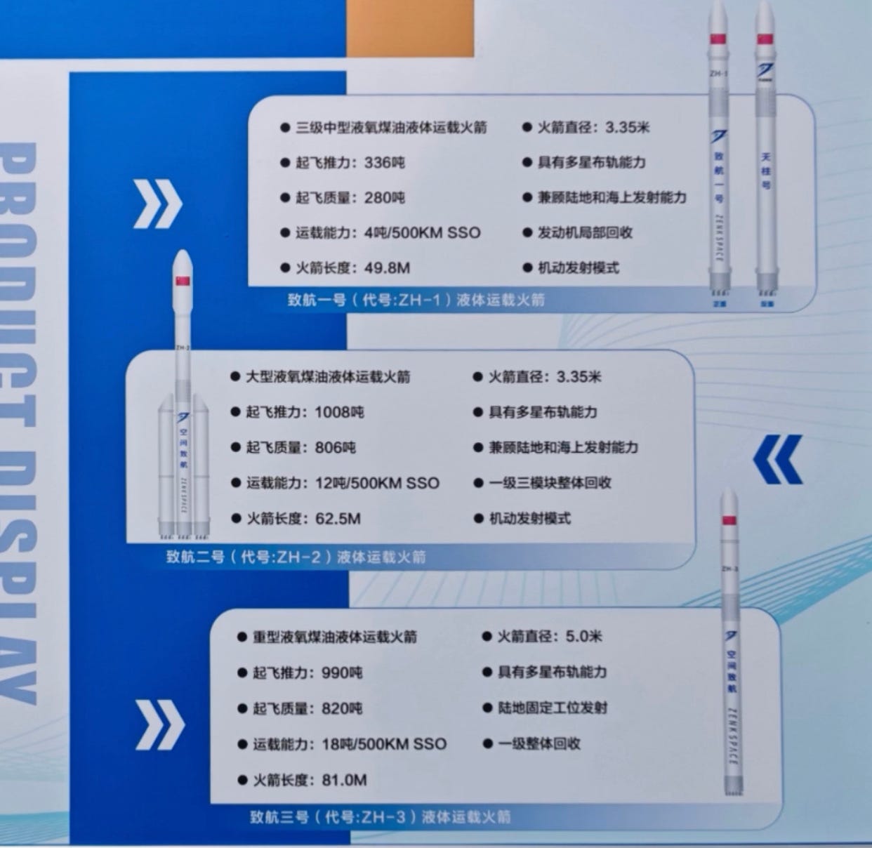 Zenk Space’s planned Zhihang launch vehicles. Zenk Space’s planned Zhihang launch vehicles.