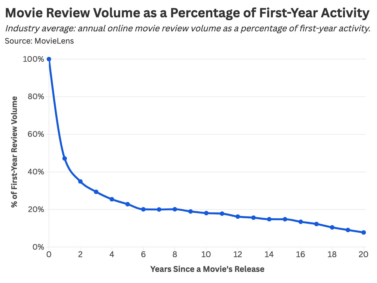 How Movies Make Money After Leaving Theaters: The Economics of a Film ...