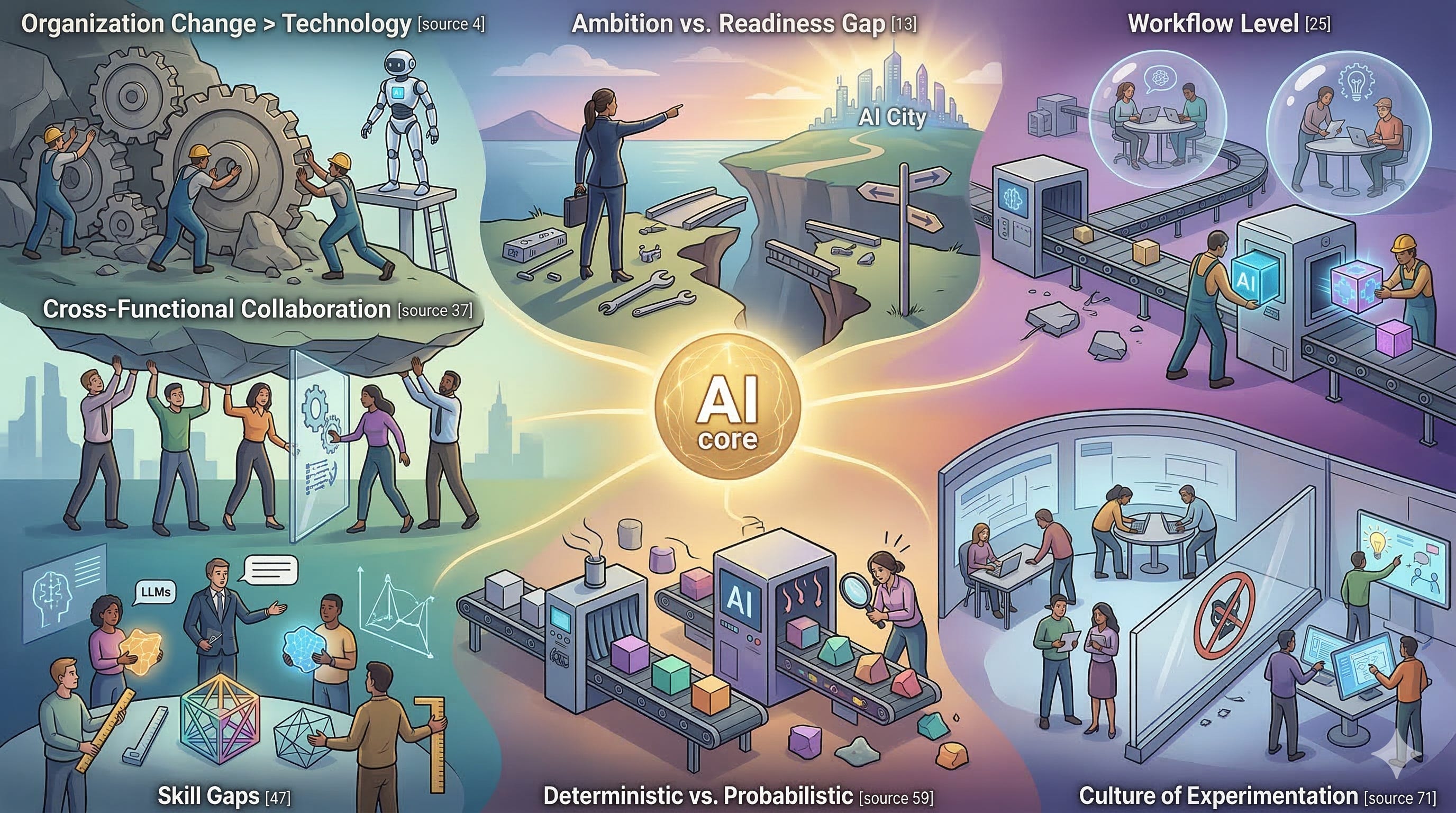 7 AI Transformation Challenges in Product Organizations