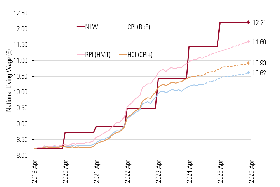 Low Pay Commission summary of evidence 2024 - GOV.UK