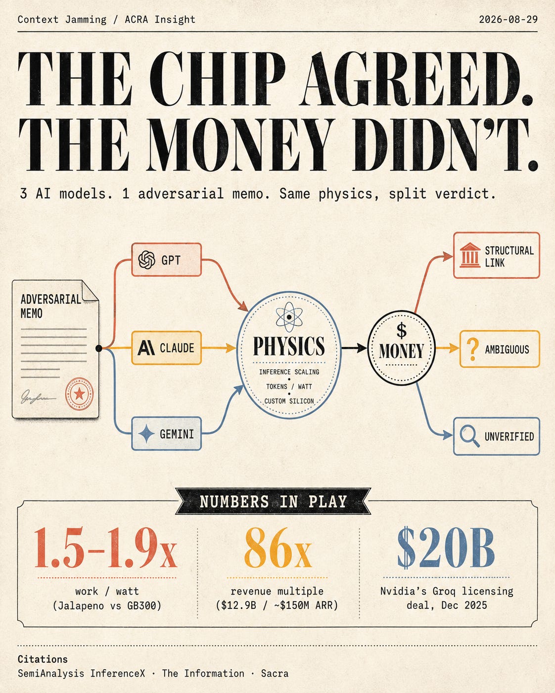The Chip Agreed. The Money Didn’t.