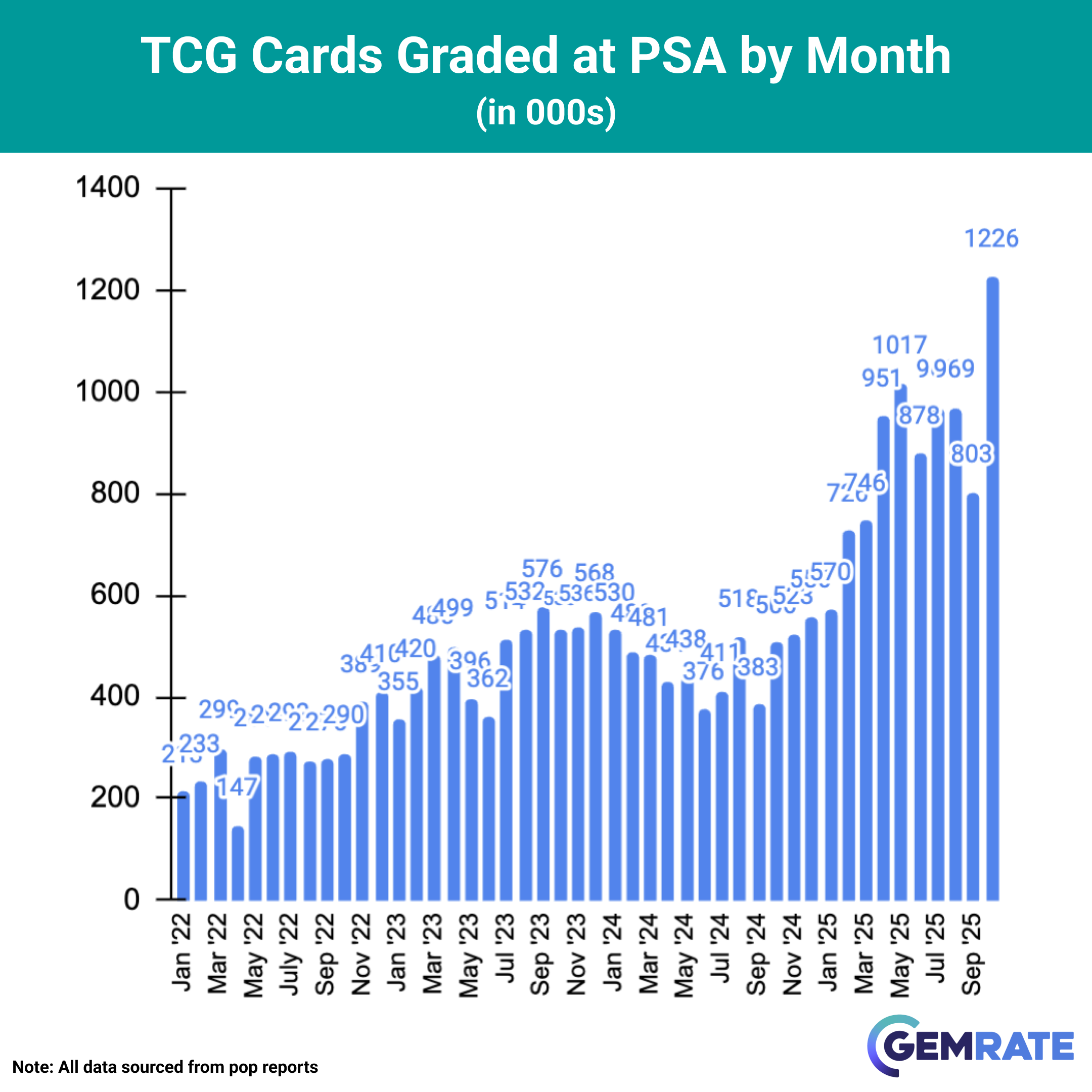 Unpacking the SHOCKING grading data, and PSA's response on the future of SGC