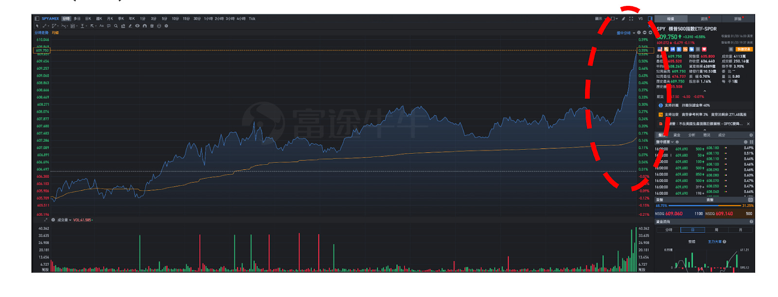 川普行政命令與美聯儲影響：加密貨幣、政策盤與美股未來走勢- MimiVsJames美股即時策略分享