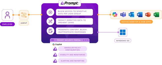 Prompt Security Microsoft 365