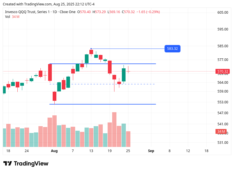 TradingView chart TradingView chart