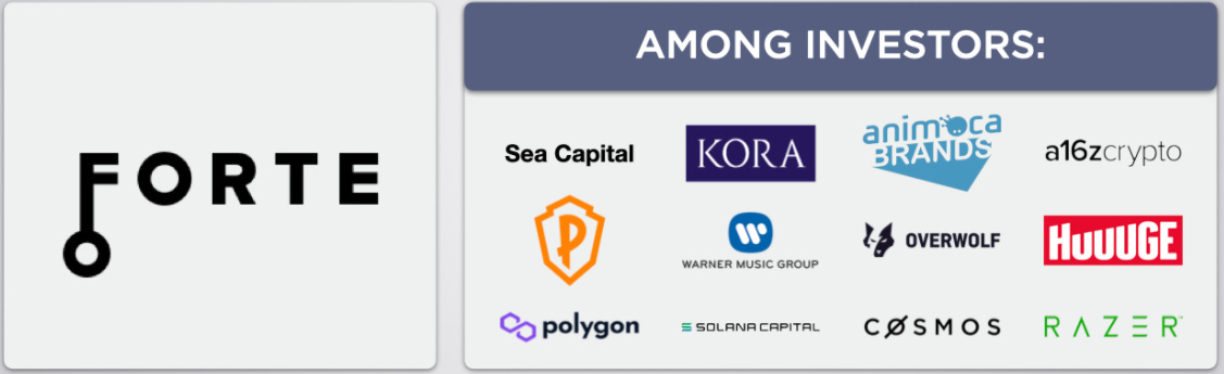 Forte blockchain gaming platform raises $ 725 million in Series B - CoinCu  News