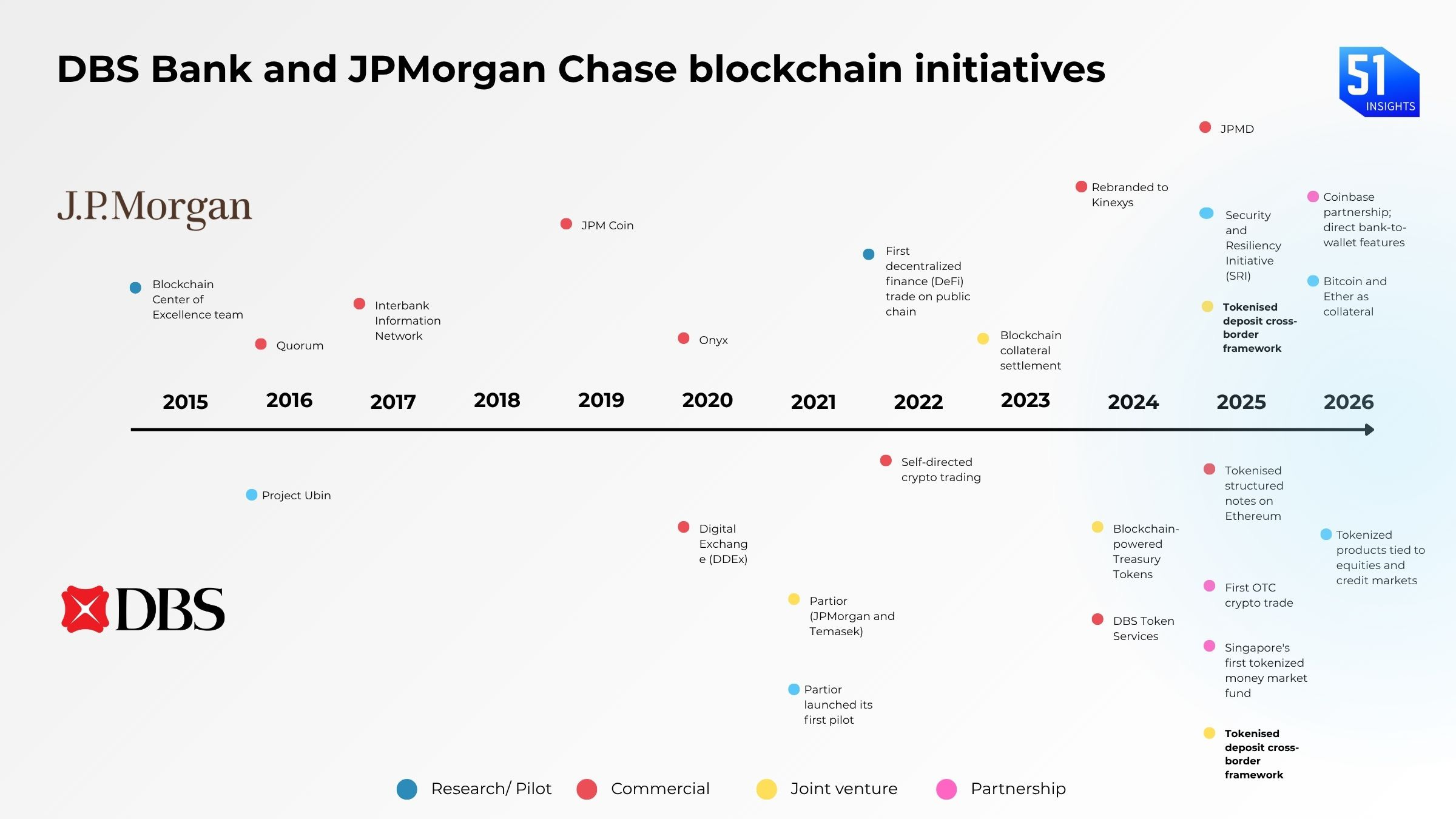 JP Morgan x DBS: The $1.5 Trillion On-Chain Bridge