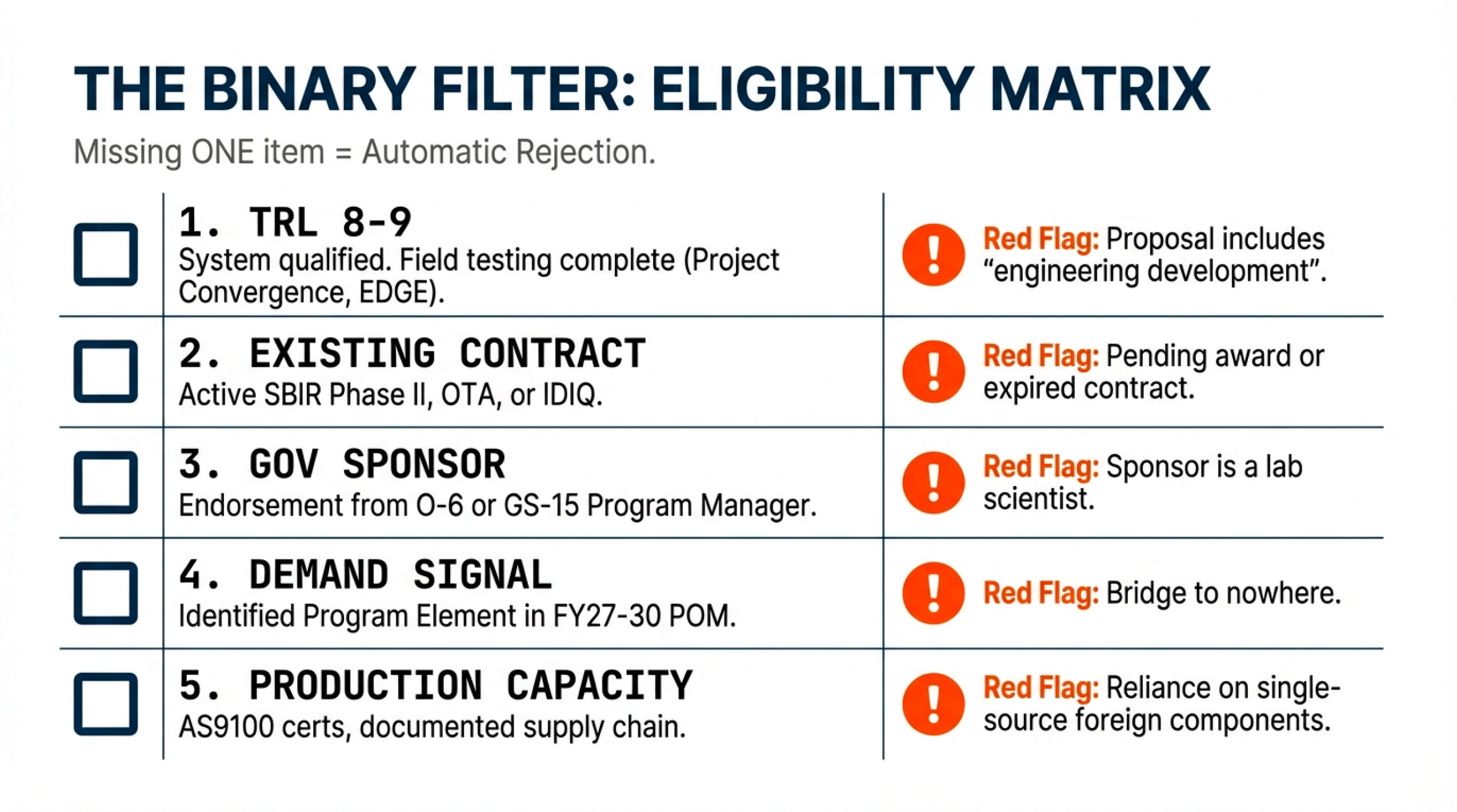 FILE 24: THE $1.4 BILLION APFIT CYCLE 2 - by Ross Facione