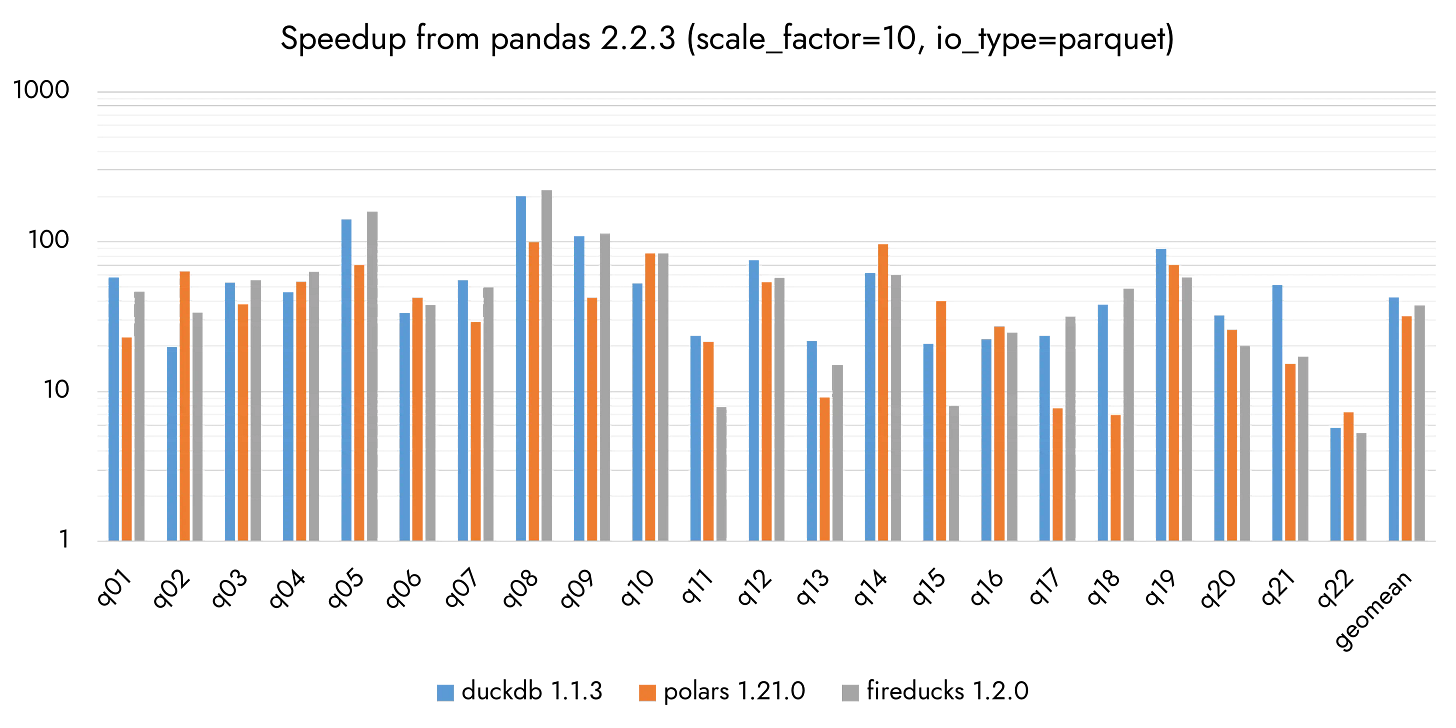 polars-tpch-sf10-parquet polars-tpch-sf10-parquet