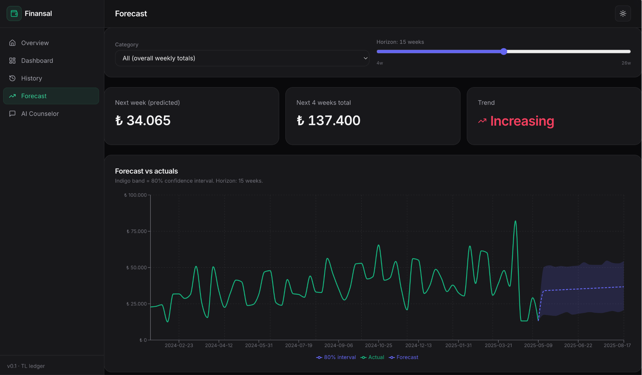 Claude Code Sub-Agents: Build a Financial Dashboard