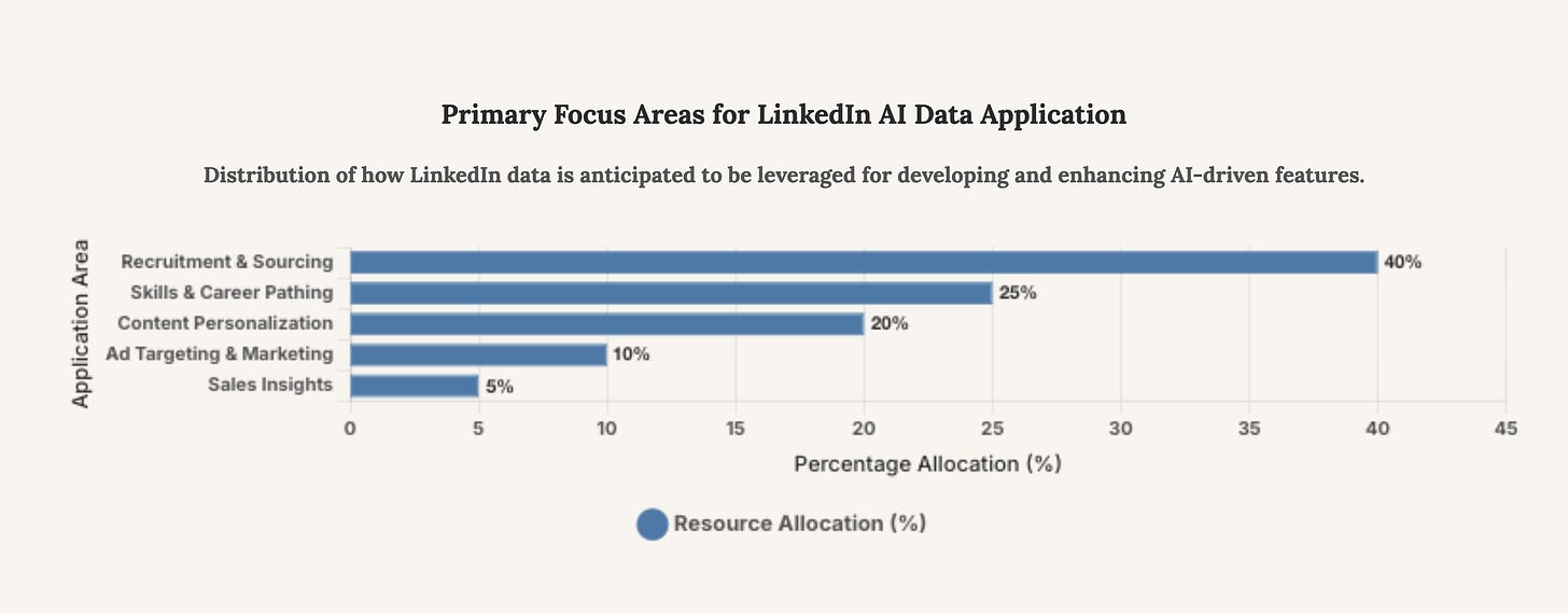 Generated Chart Generated Chart