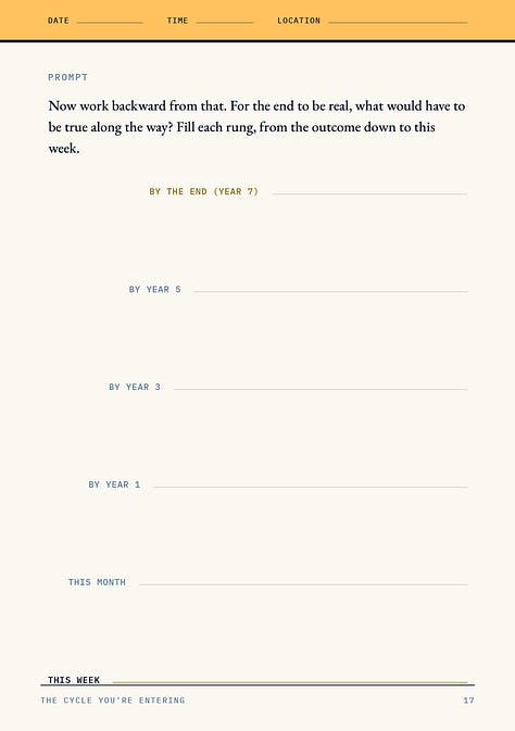 Three interior pages from The Sevens Map: a circular Cycle Finder showing thirteen seven-year life stages, a reflection prompt about words that remain stuck in your head, and a reverse-planning worksheet from Year 7 down to this week.