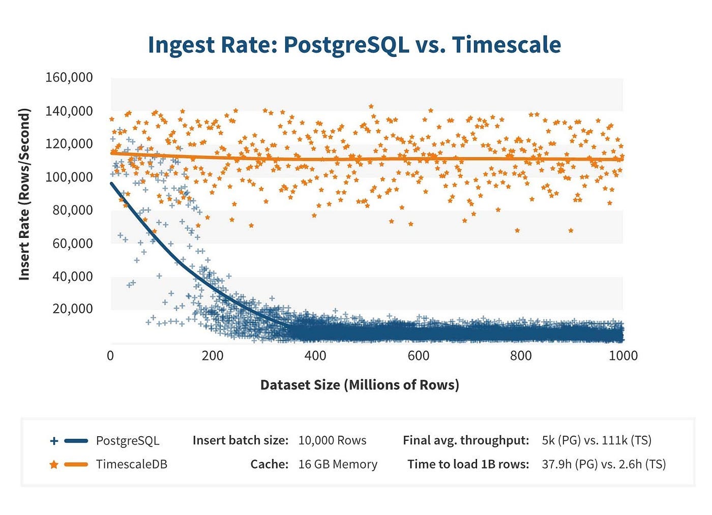Why PostgreSQL is One of the Best Databases