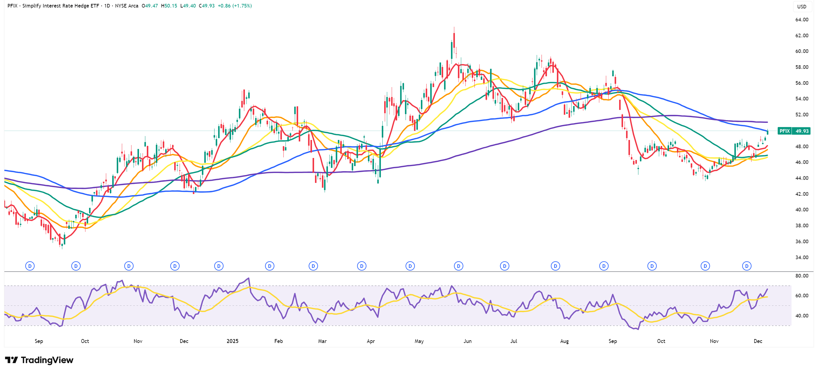 Pfix Steepening Ahead - by The Blind Squirrel