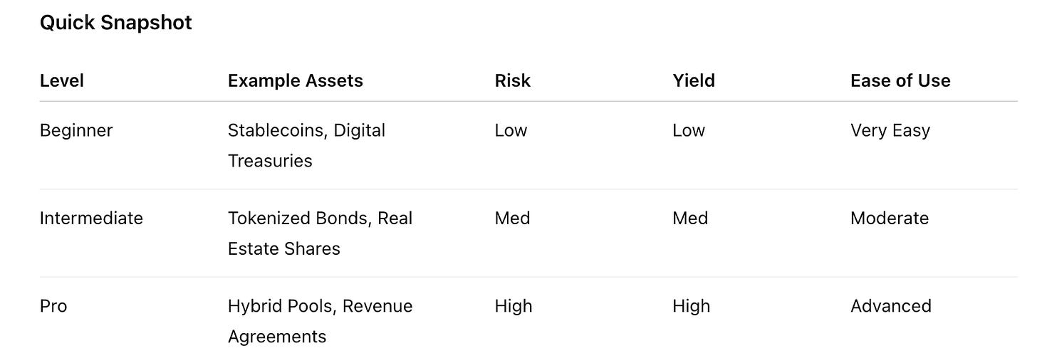 rwa beginner to pro snapshot