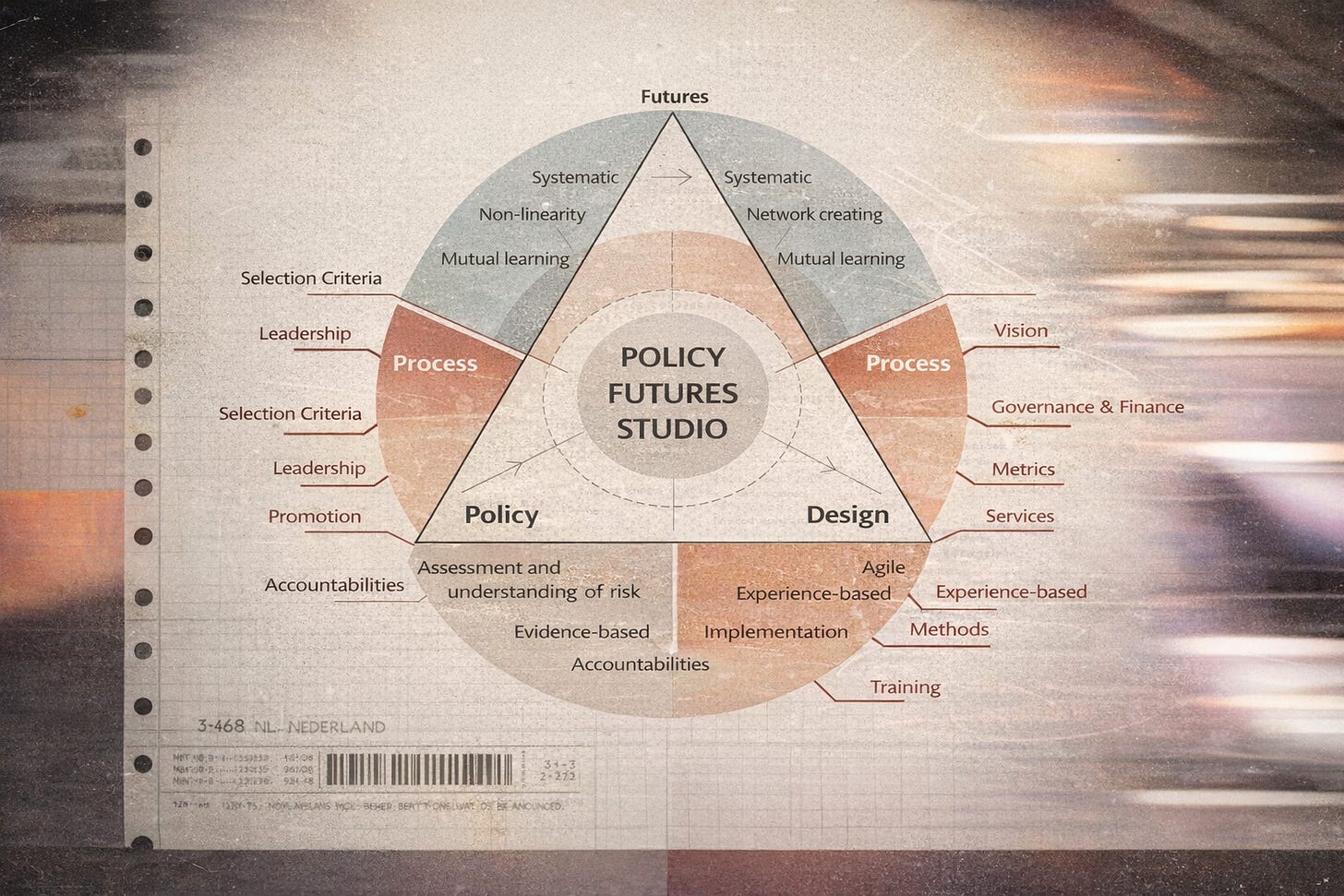 Policy futures Studio framework illustration.