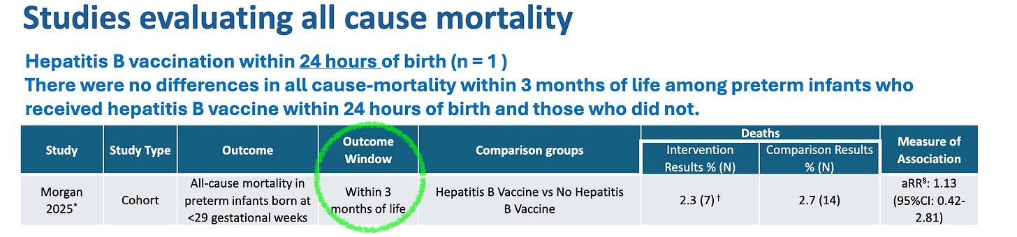 There were many hepatitis B vaccine studies that looked for side effects for longer than 5 days. There were many hepatitis B vaccine studies that looked for side effects for longer than 5 days.