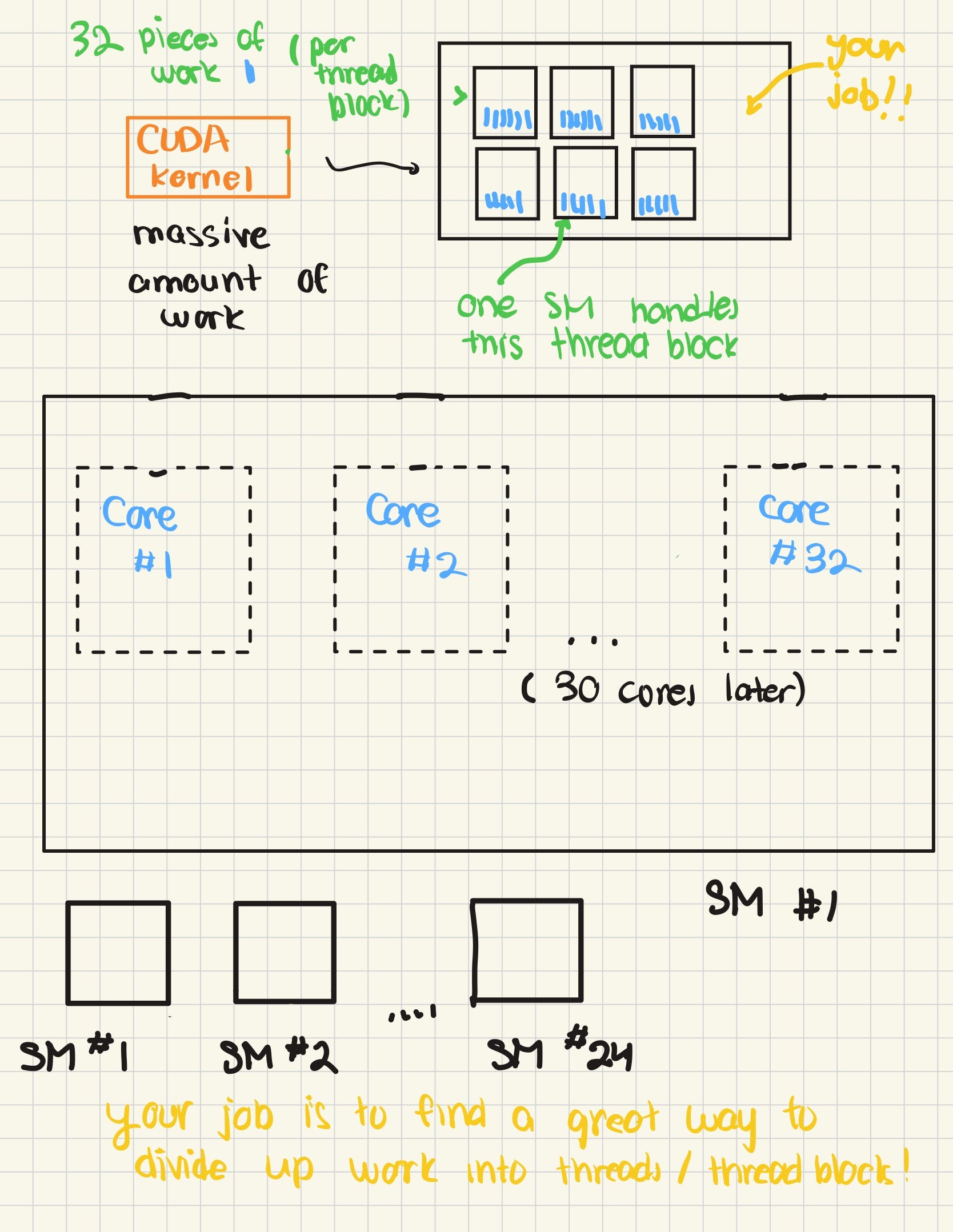 A Gentle, Incrementally Comprehensive Introduction to GPUs: Curb your ...