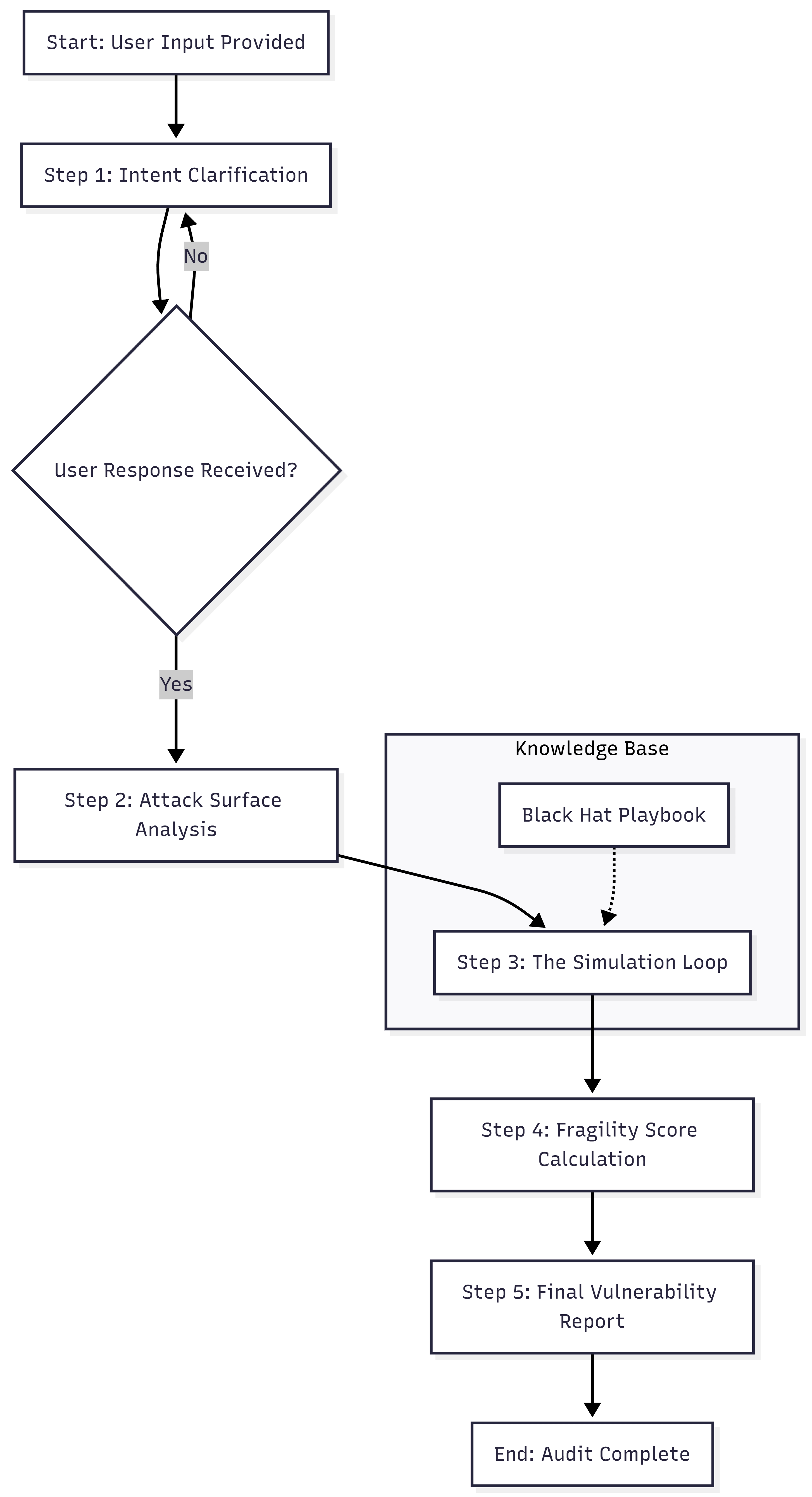 The Manager's Field Guide to "Management as Code"