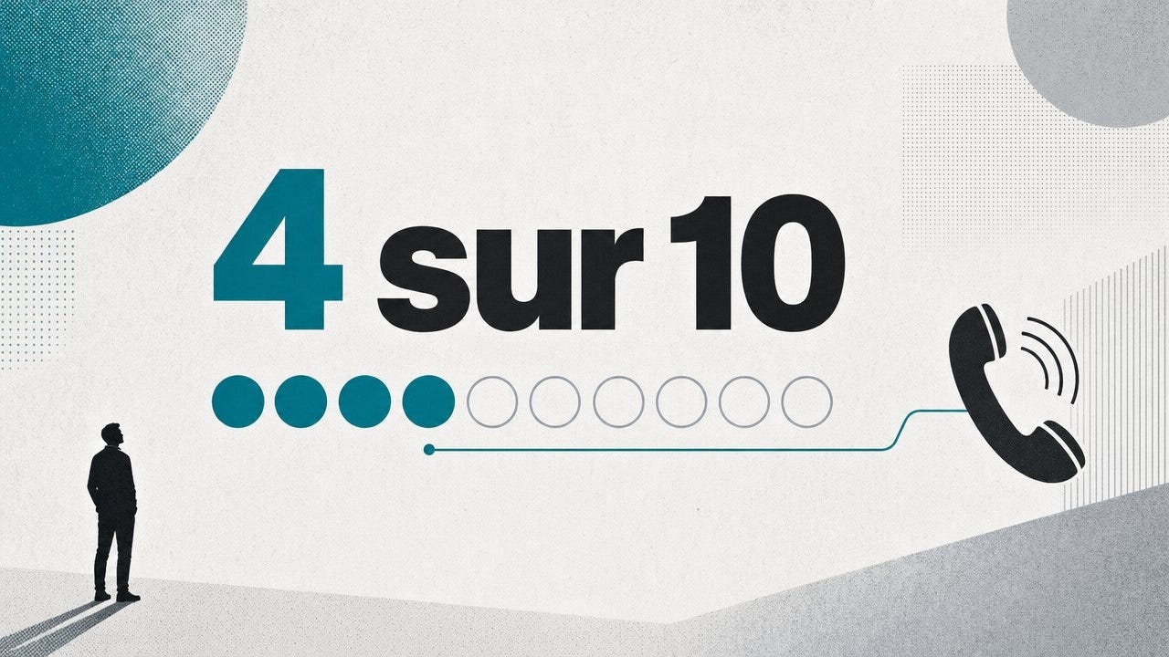 4 euros fraudés sur 10 4 euros fraudés sur 10