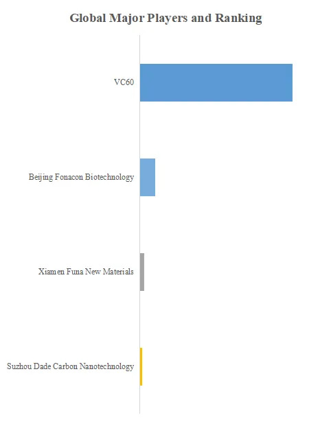 化粧品用フラーレン