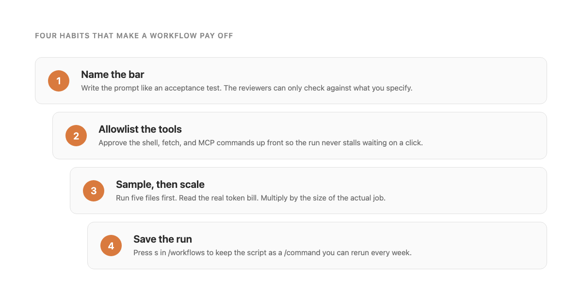 A four-step ladder of habits: name the bar, allowlist the tools, sample then scale, save the run. Each rung labeled with a short phrase and a coral marker