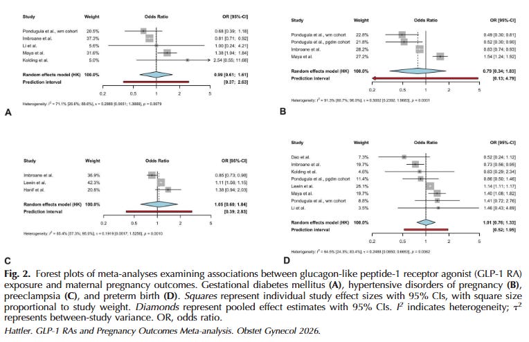 glp-1 pregnancy risk Receptor Agonist Use Across Preconception, Pregnancy, and the Postpartum Periods | Pediatric Drugs Popular GLP-1 drugs may lead