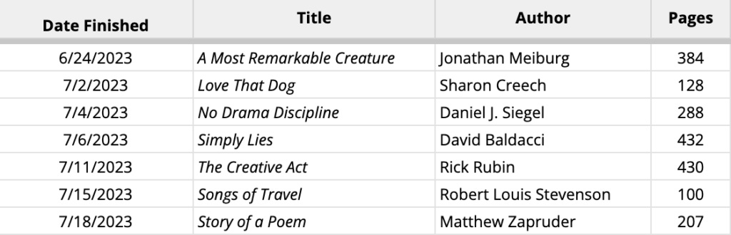 A spreadsheet screenshot showing the above book details in my own personal reading tracker