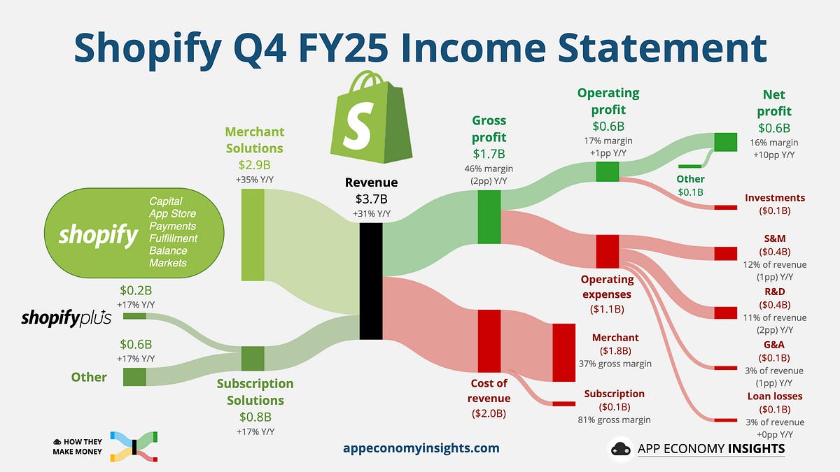 📊 PRO: This Week in Visuals