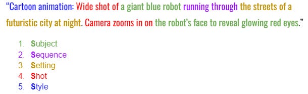 “Cartoon animation: Wide shot of a giant blue robot running through the streets of a futuristic city at night. Camera zooms in on the robot’s face to reveal glowing red eyes.” Subject Sequence Setting Shot Style “Cartoon animation: Wide shot of a giant blue robot running through the streets of a futuristic city at night. Camera zooms in on the robot’s face to reveal glowing red eyes.” Subject Sequence Setting Shot Style