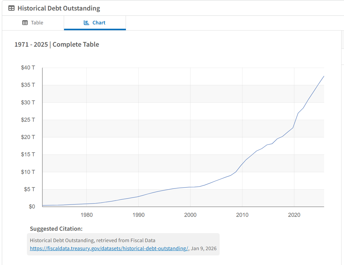 US Federal Debt Total 1971 to Present US Federal Debt Total 1971 to Present
