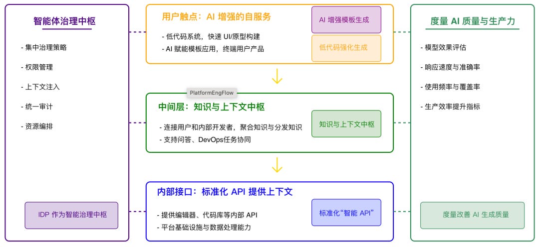AI心智模型与开发者生产力