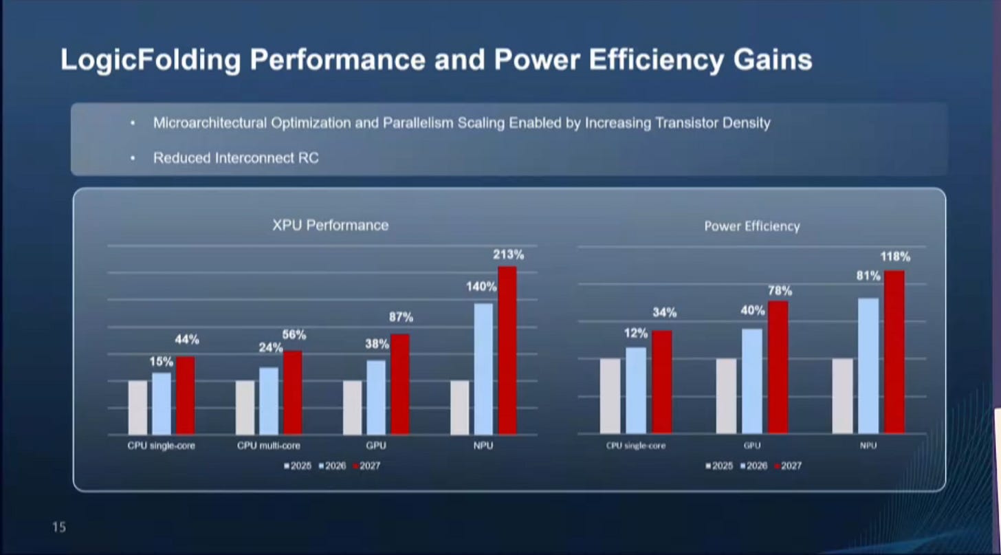 Huawei Kirin Processor Chief Architect on LogicFolding and Mobile Chips