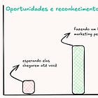 O seu trabalho não fala por você