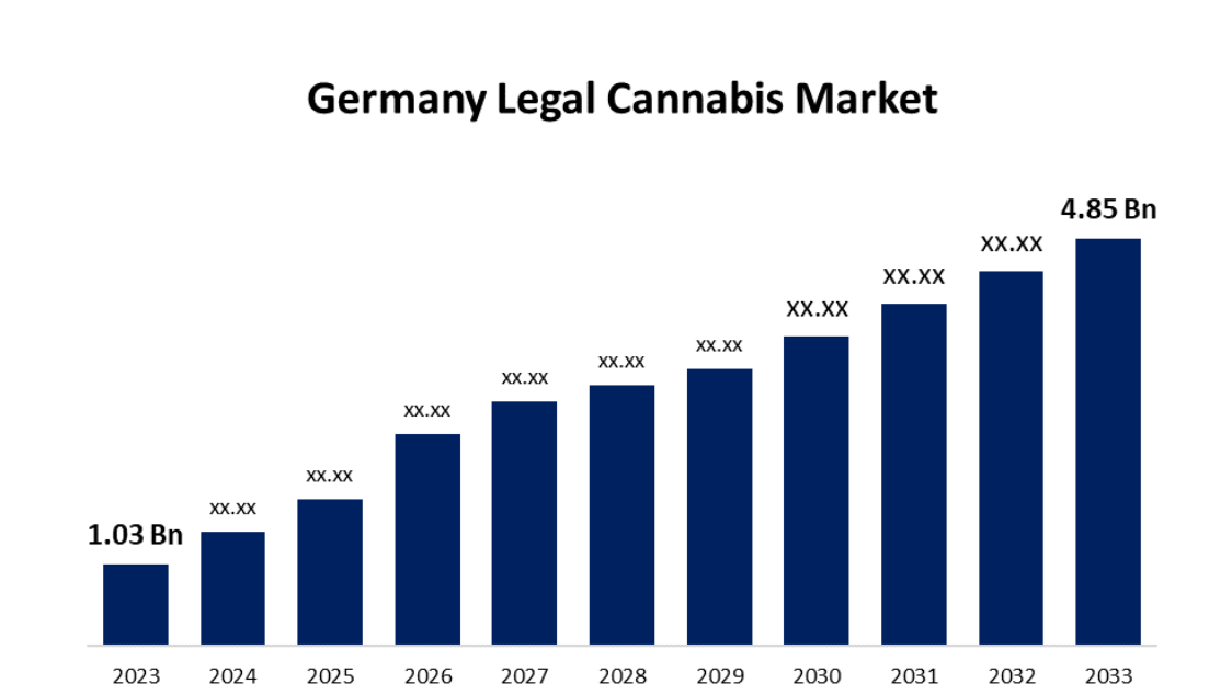 A graph of a growing graph

AI-generated content may be incorrect.