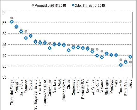 grafico